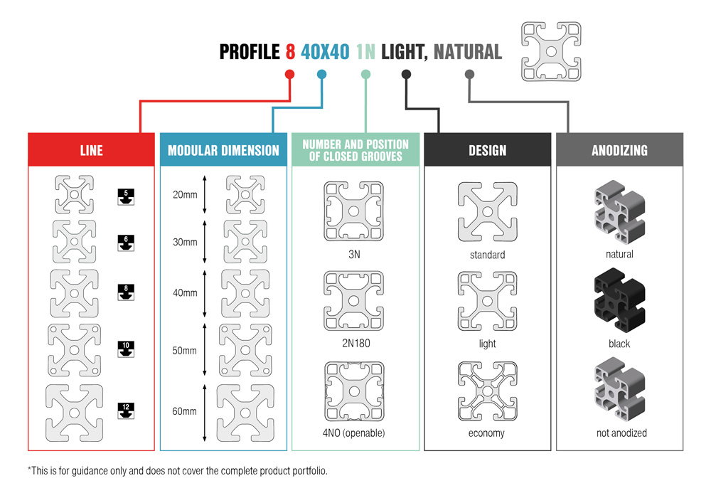 Tipos de perfis de alumínio - uma visão geral das diferenças